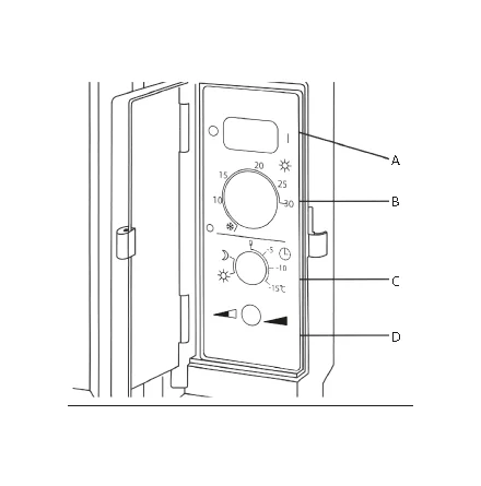 TERMOSTATENHET MEC505 400V - BEGAGNAD - 3MÅN GARANTI